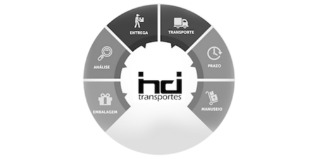 Logomarca de HD TRANSPORTES | Atendemos 100% do Território Nacional